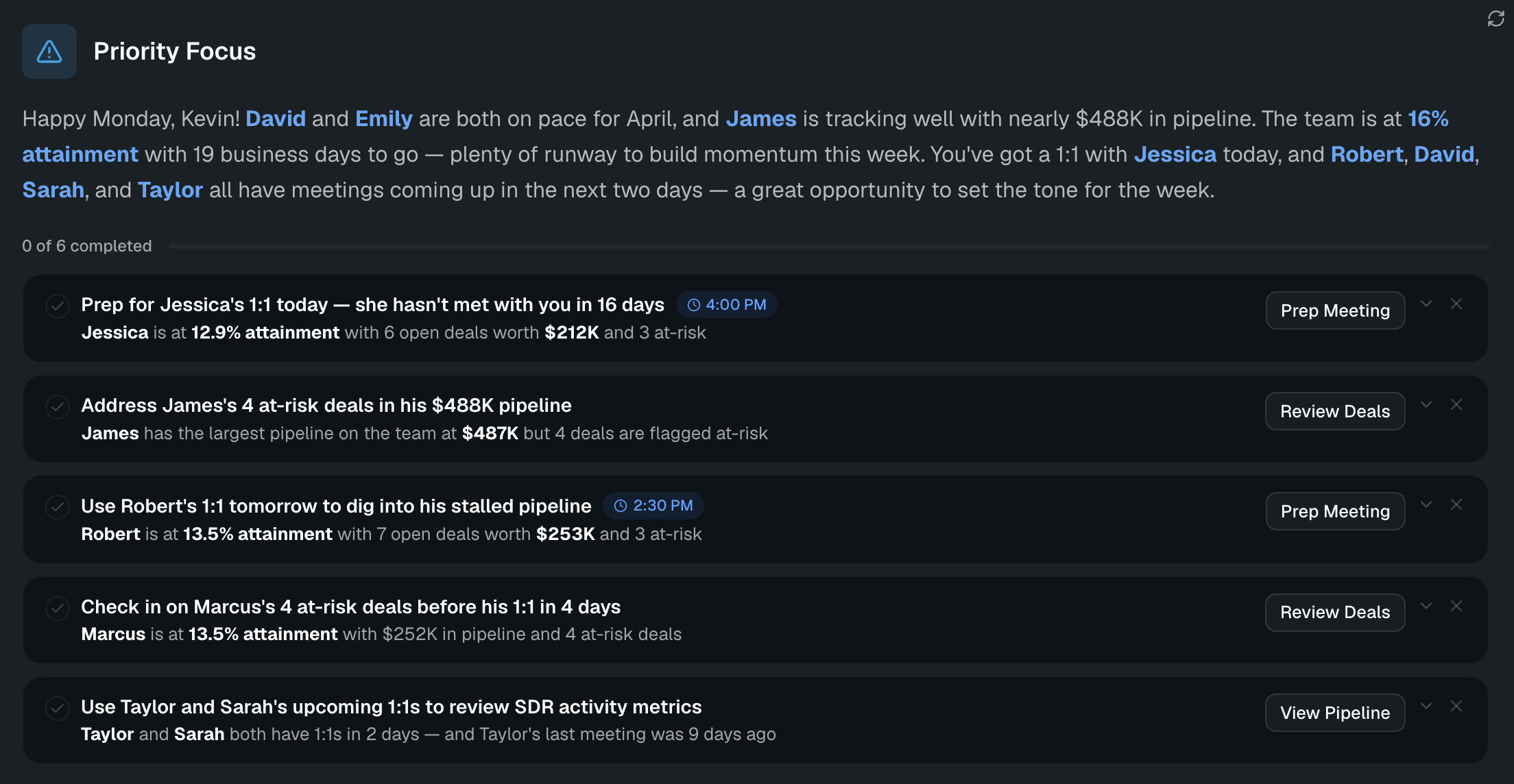 Daily Brief showing AI-generated coaching priorities, Focus Queue, and team activity summary